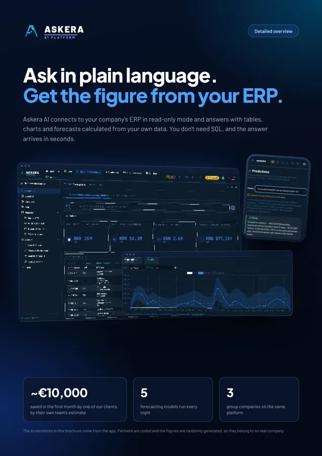 Askera AI, detailed overview