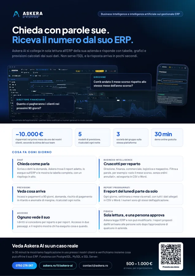 Askera AI in una pagina