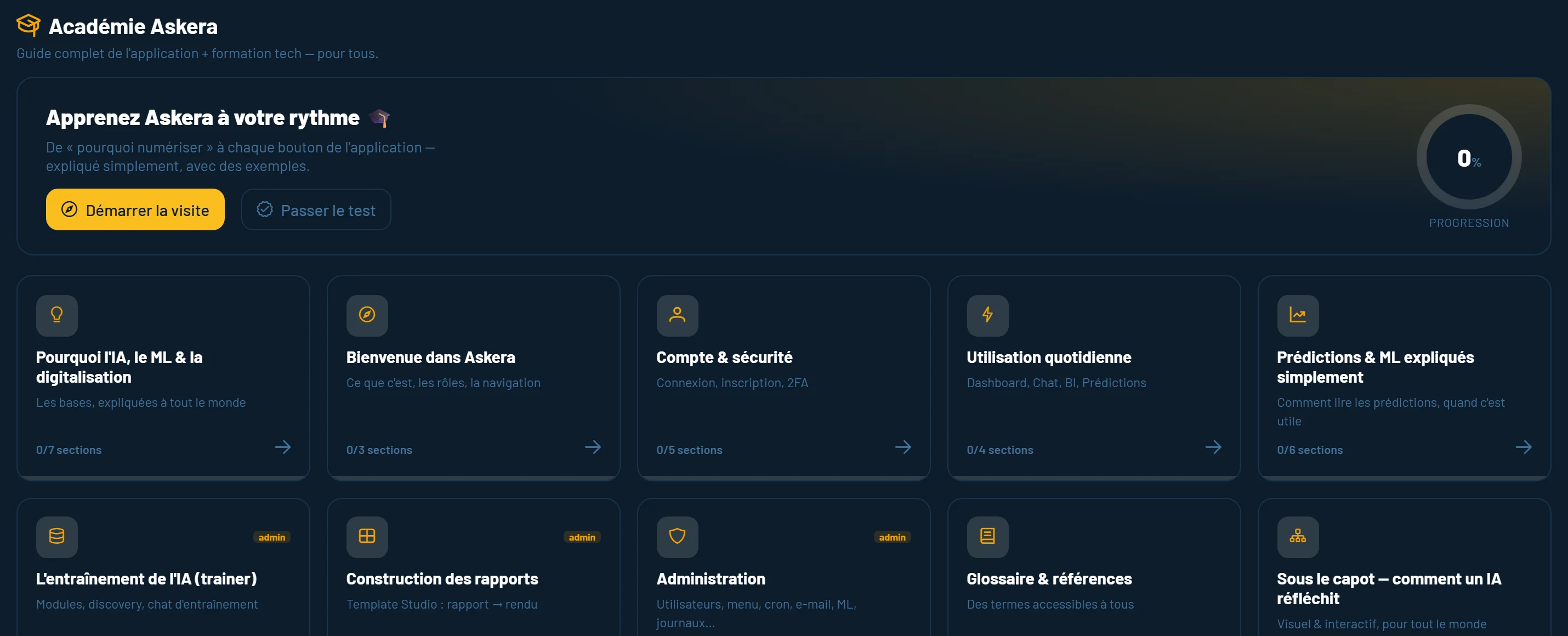 L’Académie dans Askera AI : les chapitres et la progression de lecture
