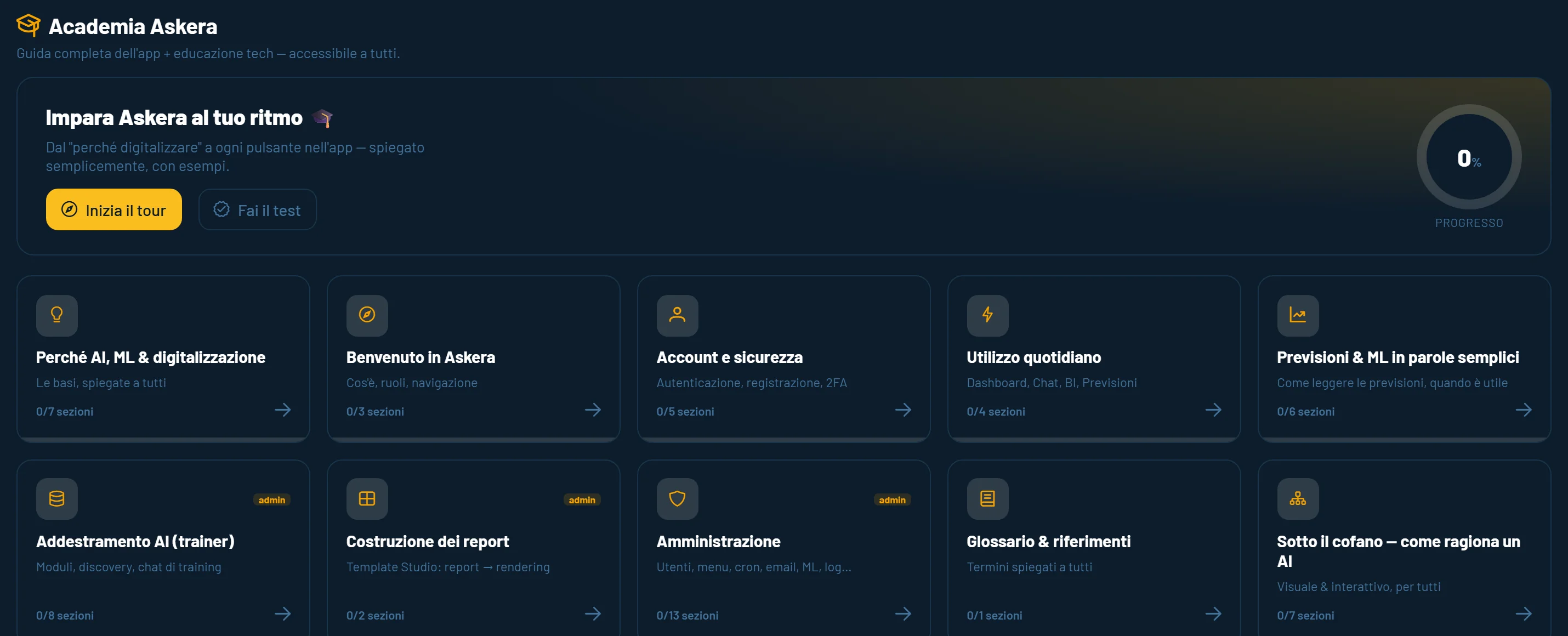 L'Accademia in Askera AI: capitoli e avanzamento della lettura