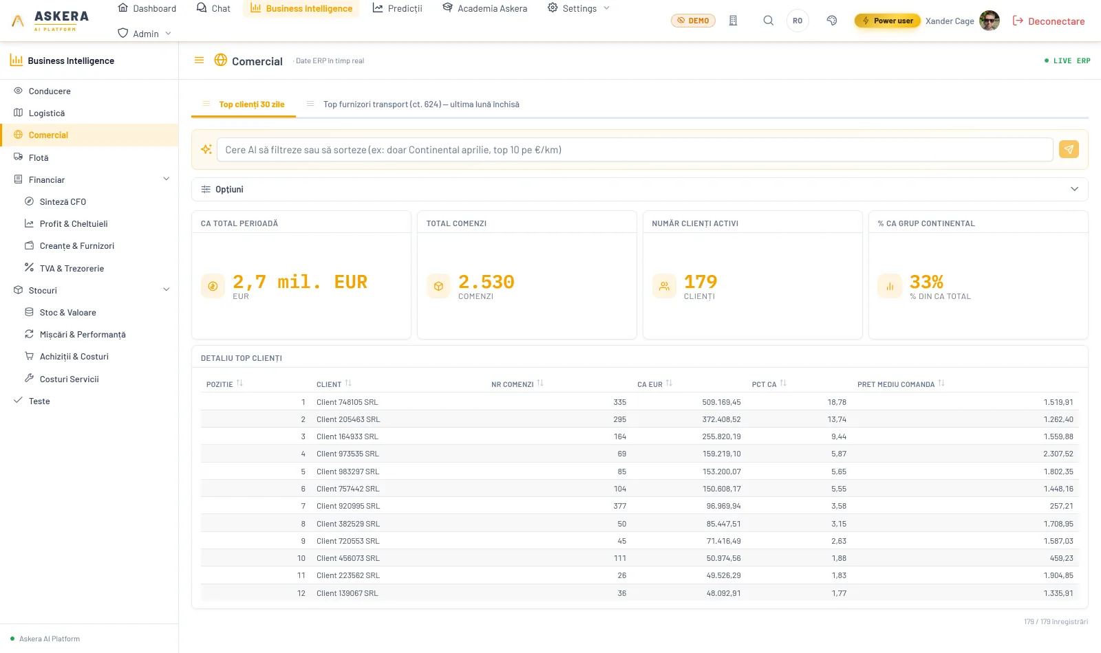 Dashboard comercial
