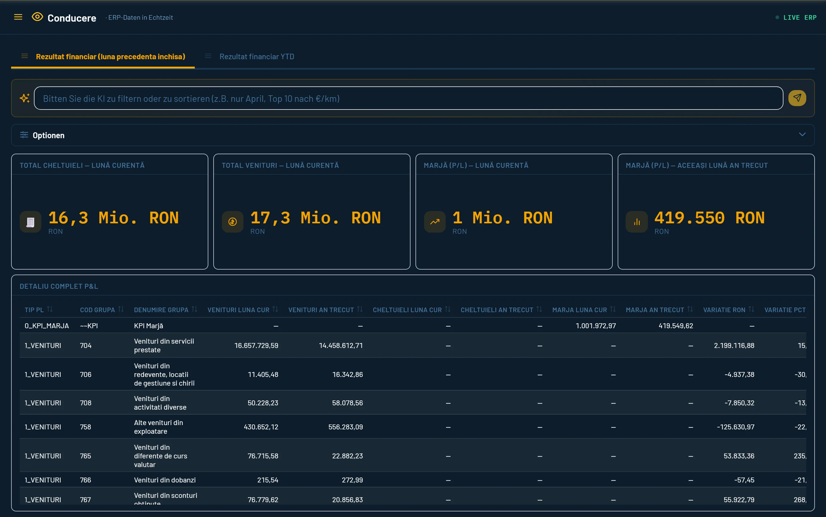 Das Dashboard Geschäftsführung in Askera AI: Aufwendungen, Erträge und Marge im laufenden Monat, mit GuV-Detail nach Kontengruppen