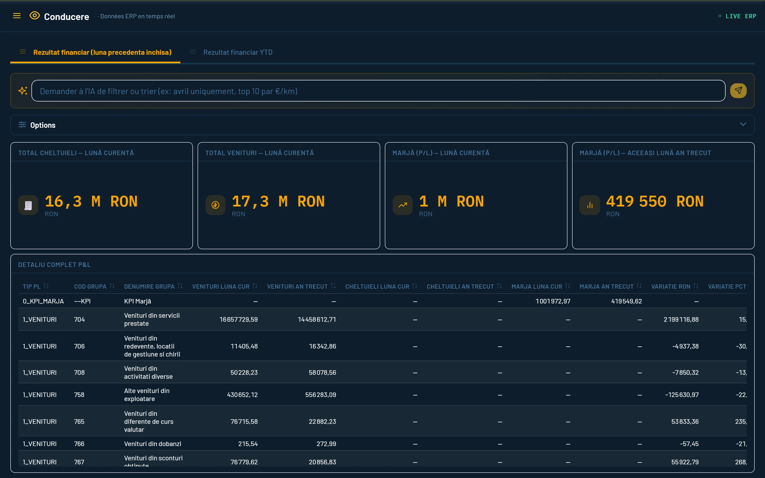 Le tableau Direction dans Askera AI : charges, produits et marge du mois en cours, avec le détail du compte de résultat par groupe de comptes