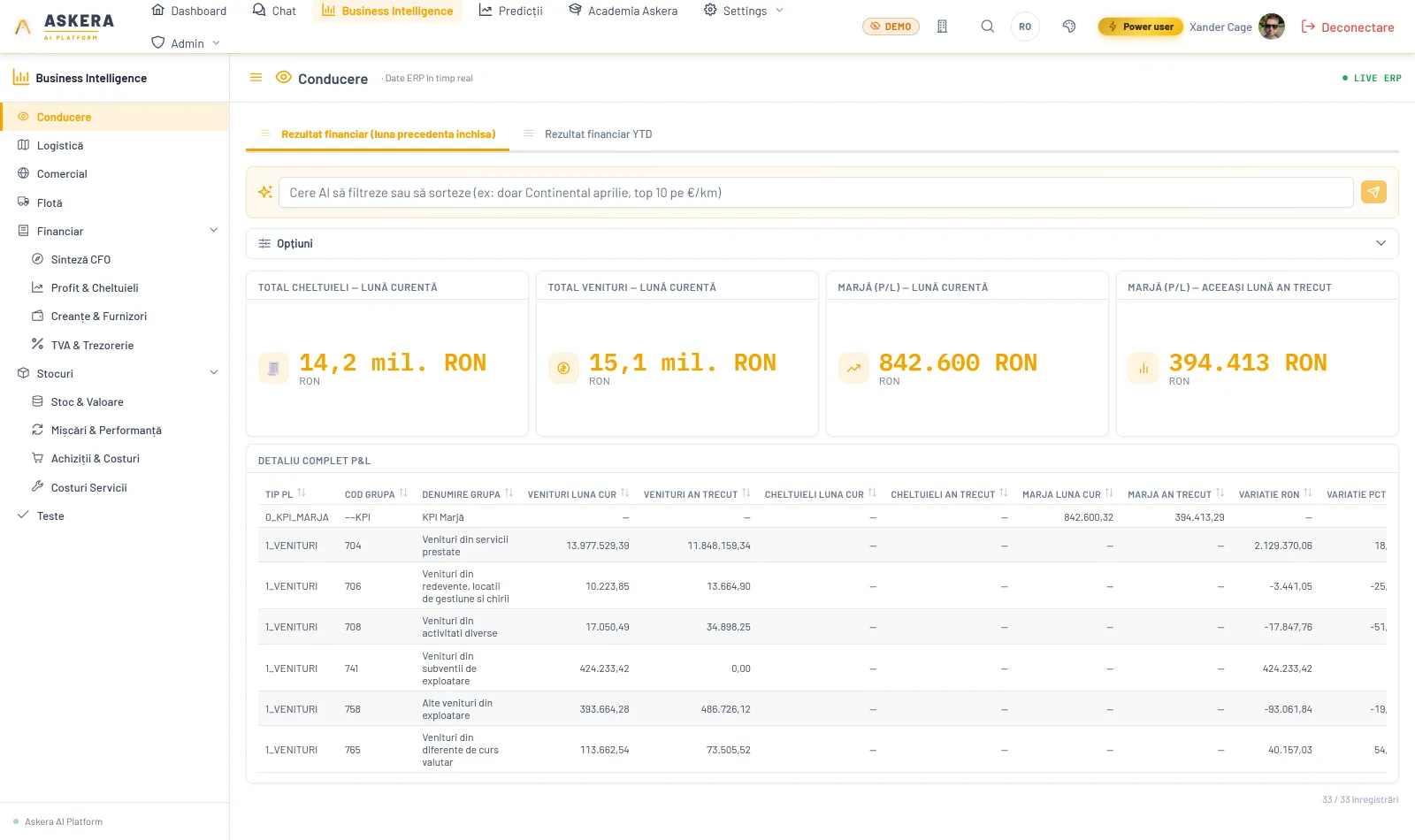 Tabloul conducerii: rezultat financiar, KPI și detaliu P&L
