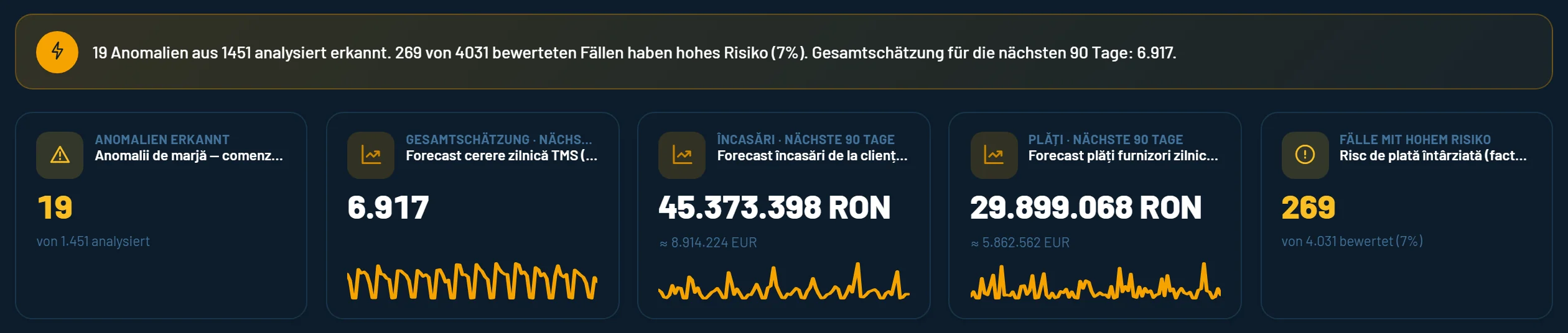 Die Startseite mit erkannten Anomalien und den 90-Tage-Prognosen für Zahlungseingänge und Zahlungsausgänge