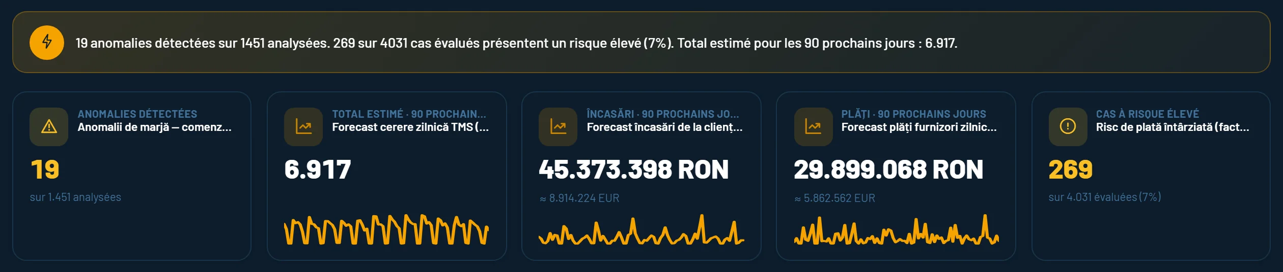 L’écran d’accueil avec les anomalies détectées et les prévisions d’encaissements et de décaissements à 90 jours