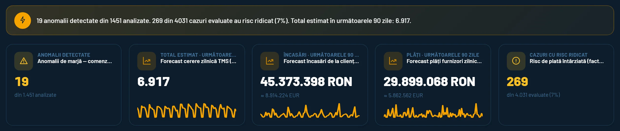 Panoul de pornire cu anomaliile detectate și prognozele de încasări și plăți pe 90 de zile