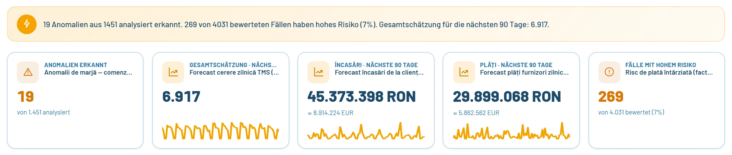 Die Startseite mit erkannten Anomalien und den 90-Tage-Prognosen für Zahlungseingänge und Zahlungsausgänge