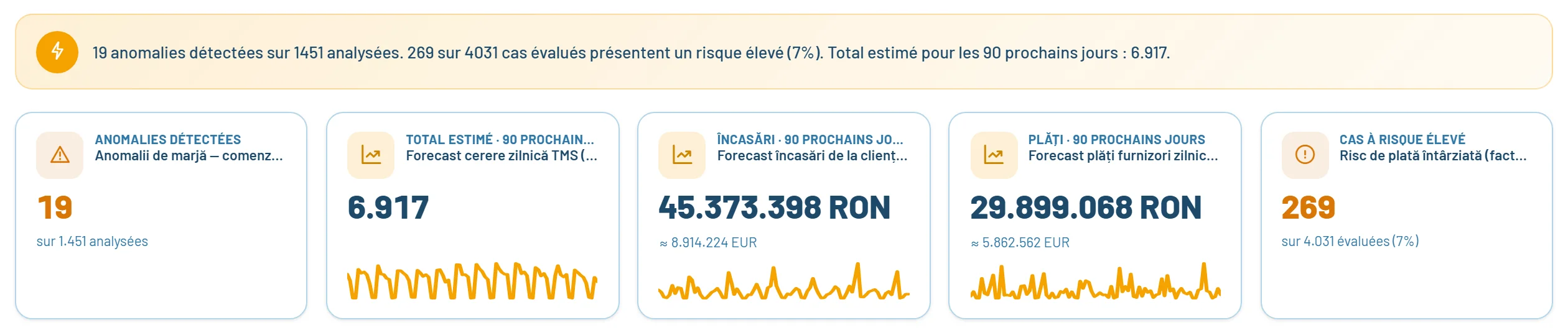 L’écran d’accueil avec les anomalies détectées et les prévisions d’encaissements et de décaissements à 90 jours