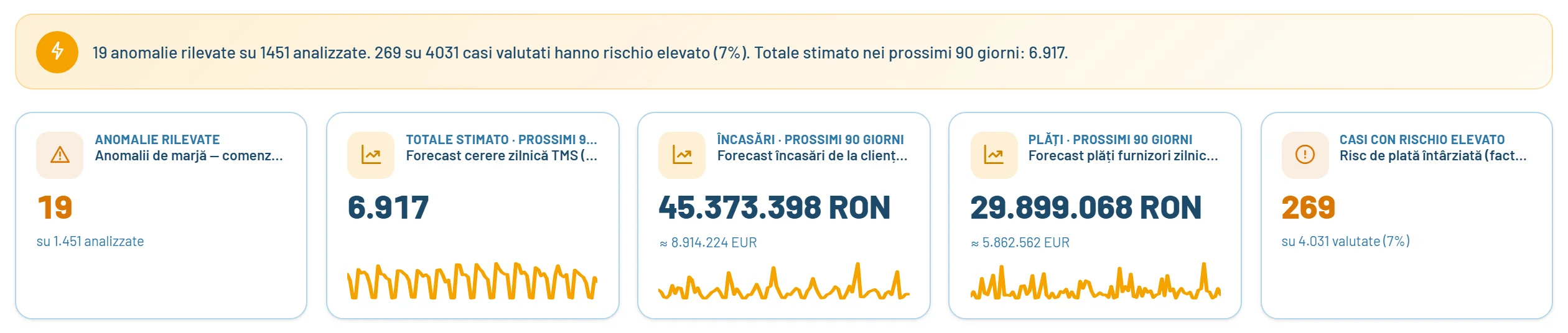 La schermata iniziale con le anomalie rilevate e le previsioni di incassi e pagamenti a 90 giorni