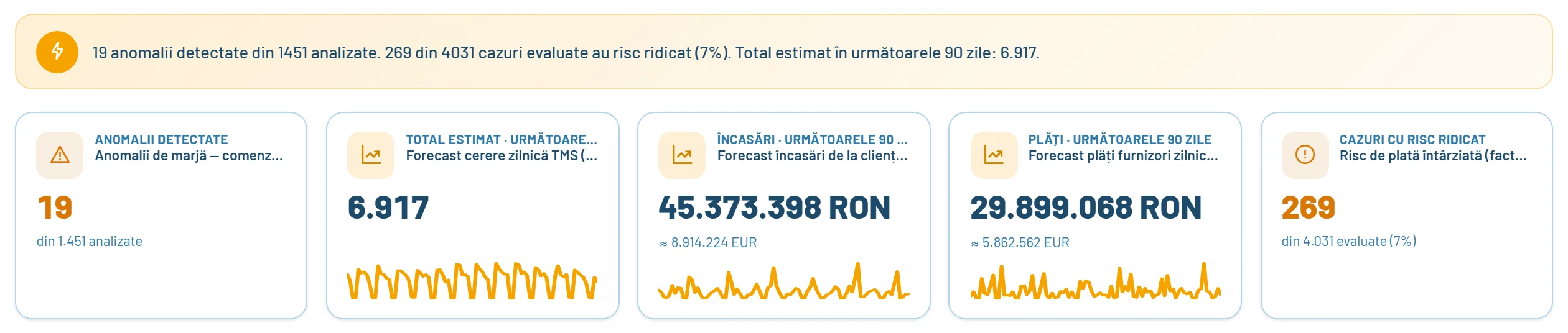 Panoul de pornire cu anomaliile detectate și prognozele de încasări și plăți pe 90 de zile